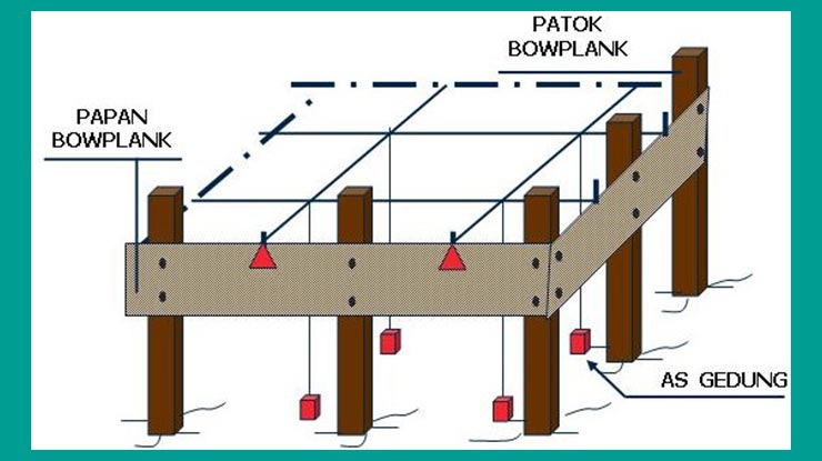 Gambar Bowplank 2