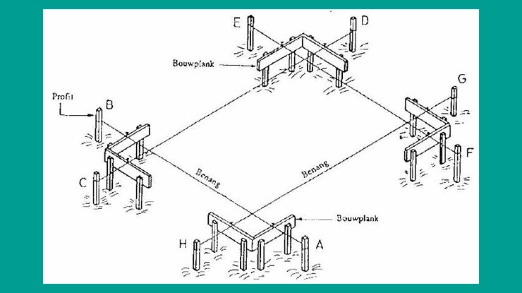 Gambar Bowplank 3