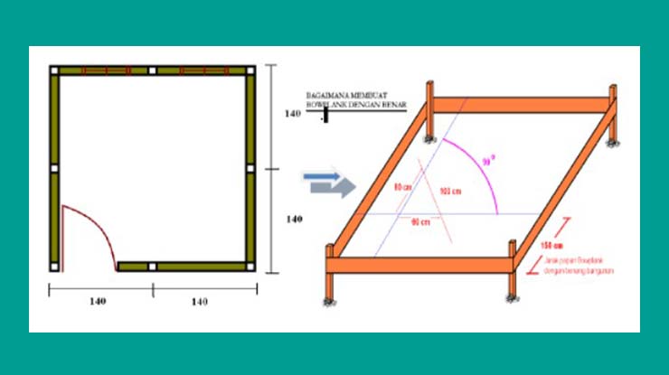 Analisa Pekerjaan Pembuatan Bowplank