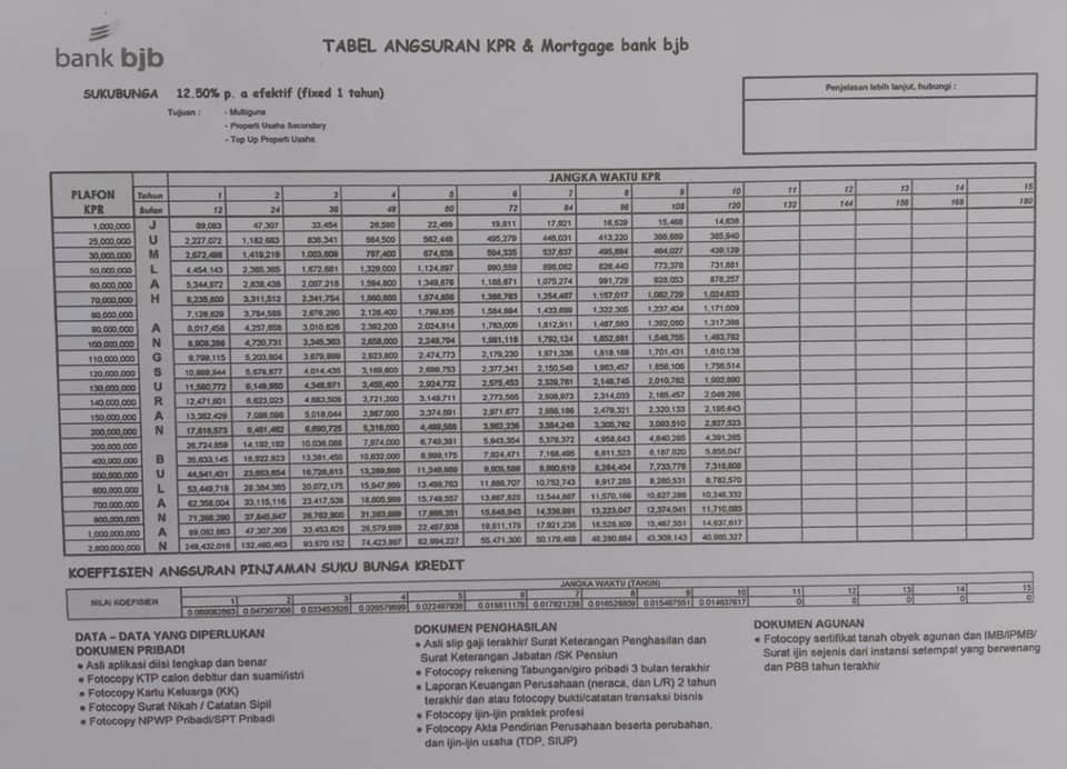 Tabel Angsuran KPR Bank BJB