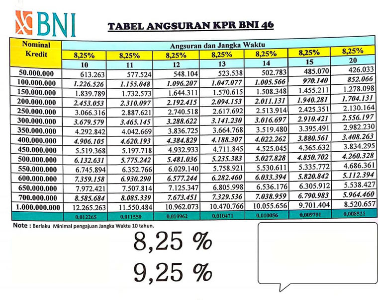 Tabel Angsuran KPR Bank BNI