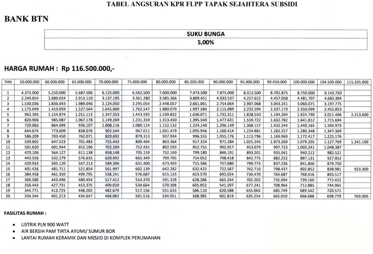 Tabel Angsuran KPR Bank BTN