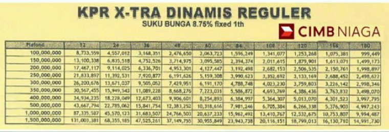 Tabel Angsuran KPR Bank CIMB Niaga X Tra Dinamis Reguler 1 Tahun