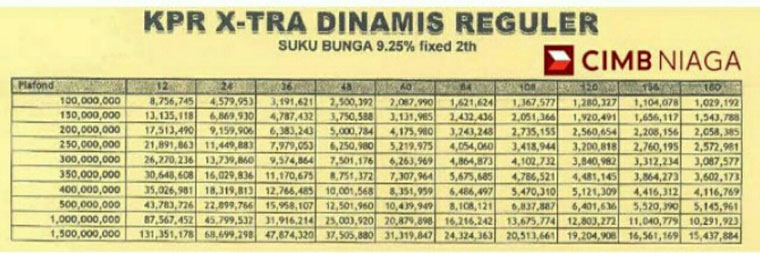 Tabel Angsuran KPR Bank CIMB Niaga X Tra Dinamis Reguler 2 Tahun