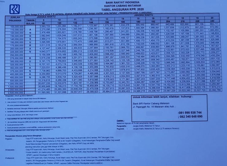 Tabel KPR BRI Terbaru