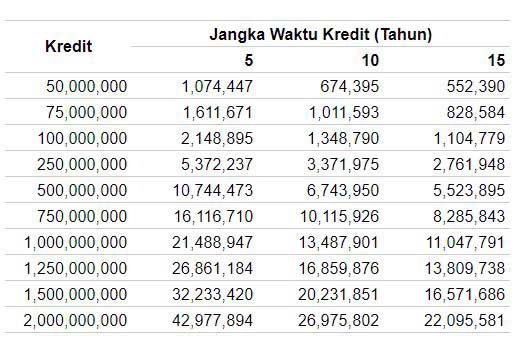 Tabel Angsuran KPR BJB Terbaru