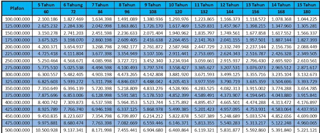 Tabel Angsuran KPR BRI