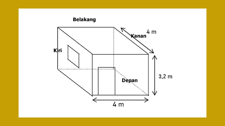 Rumus Perhitungan Borongan Cat Tembok