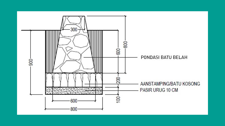 Ukuran Aanstamping