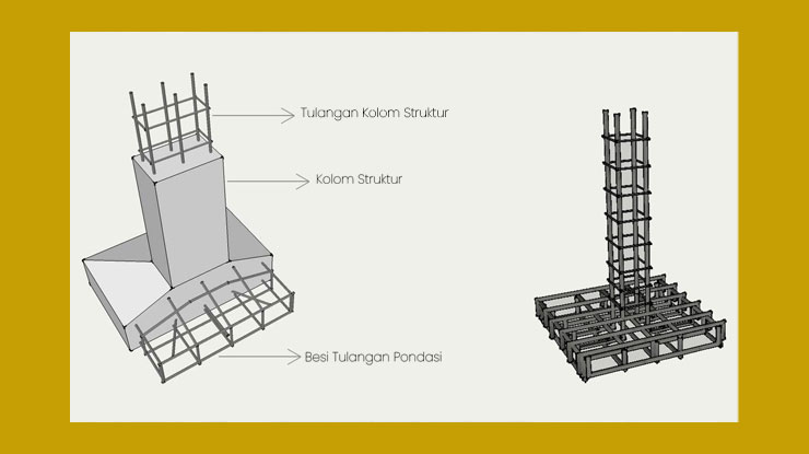 Ukuran Pondasi Cakar Ayam Rumah 1 Lantai