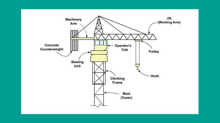 Bagian Crane