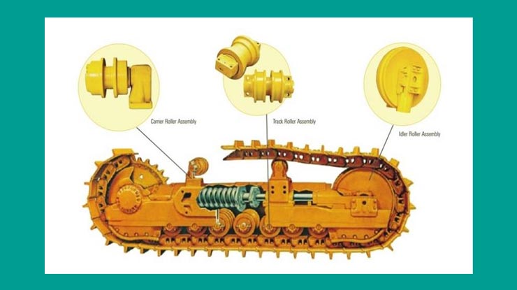 Klasifikasi Undercarriage