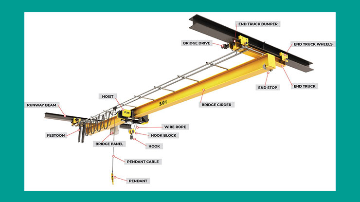 Komponen pada Hoist Crane