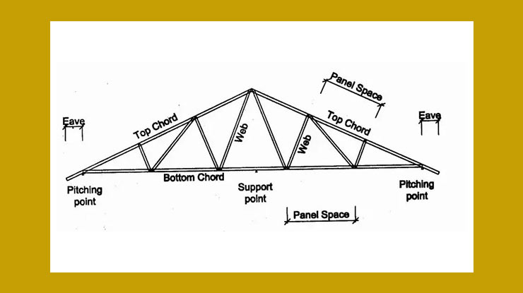 Model Kuda Kuda Baja Ringan Bentang 8 Meter