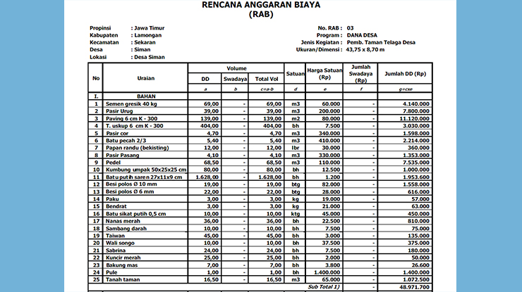 Contoh RAB Taman Desa