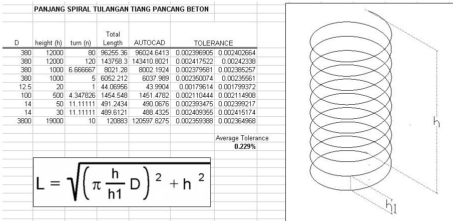 cara menghitung panjang besi spiral