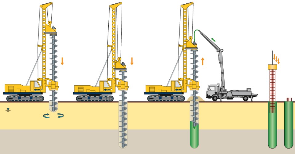 keunggulan besi spiral bore pile